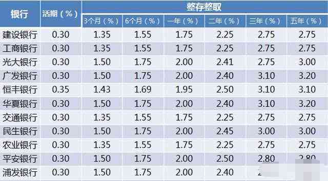 工商1万本金逾期5年, 如何处理及风险评估