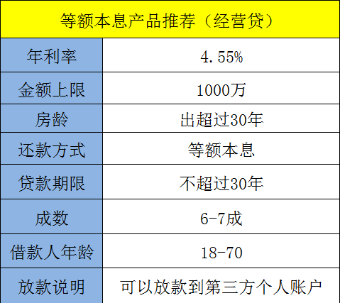 工商1万本金逾期5年, 如何处理及风险评估