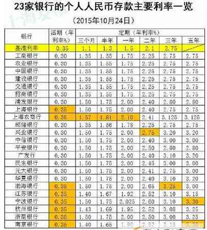 工商1万本金逾期5年, 如何处理及风险评估