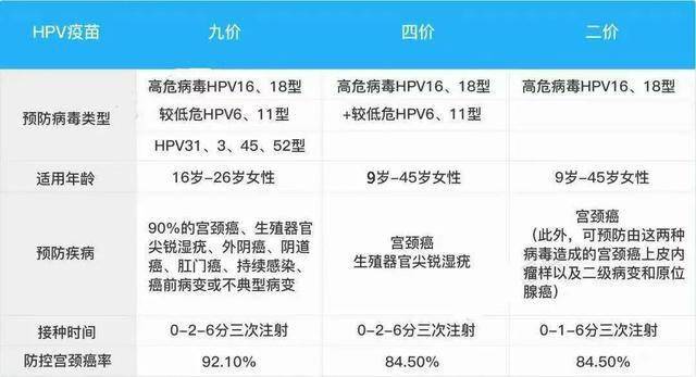 深圳9价预约时间逾期