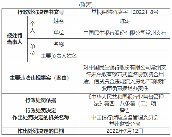 民生银行商业贷款逾期及处理方式