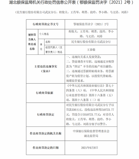 民生银行商业贷款逾期及处理方式