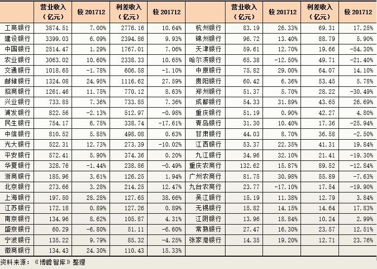 民生银行商业贷款逾期及处理方式