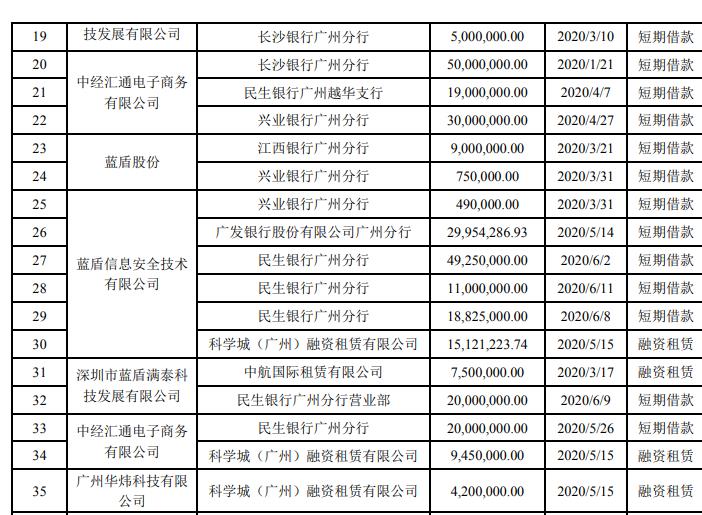 民生银行商业贷款逾期及处理方式