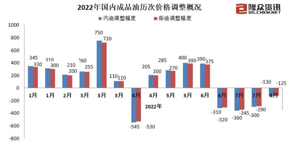 2022年全面停止催收法律的实情况分析