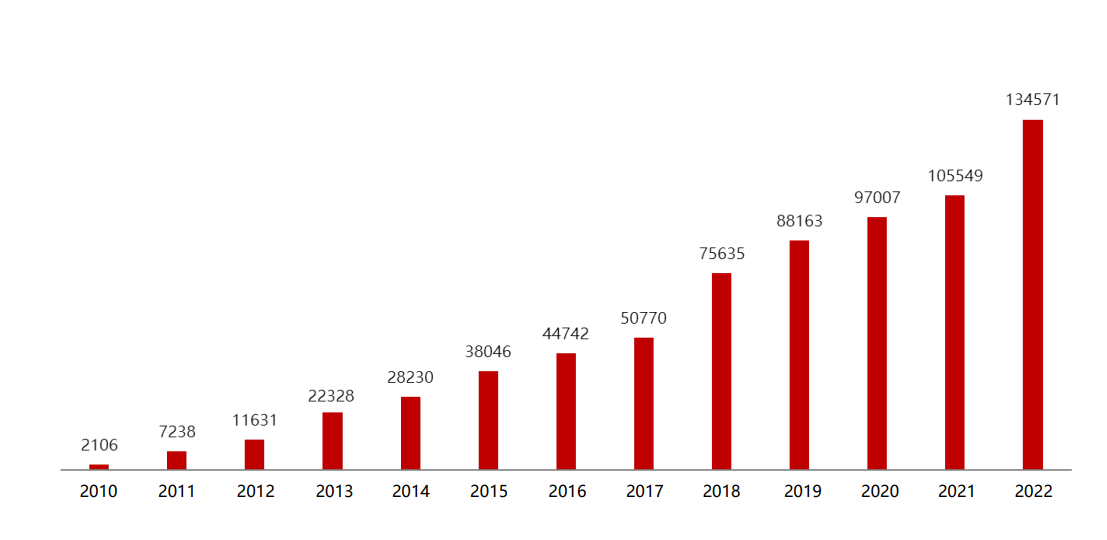 2022年全面停止催收法律的实情况分析