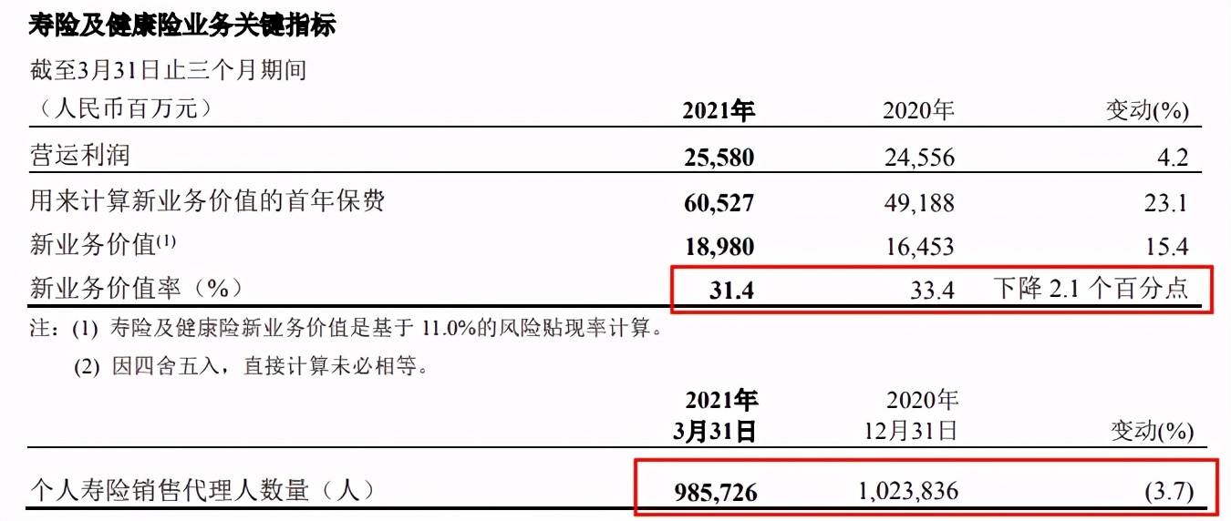 平安保险保单贷款逾期处理及影响