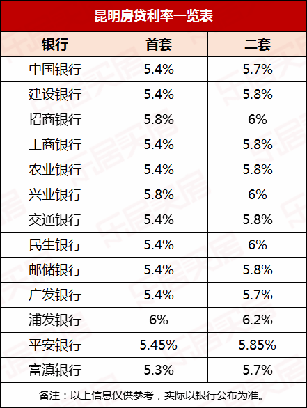 浦发银行逾期后利息高吗？