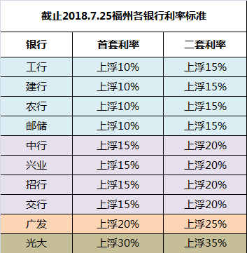 交通银行贷款20万逾期的后果及利息计算