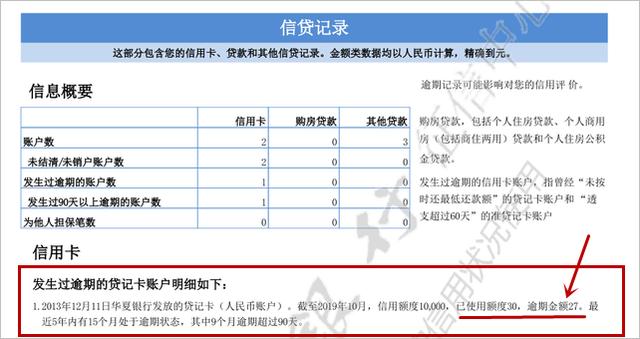 征信逾期的消费限制及认定次数