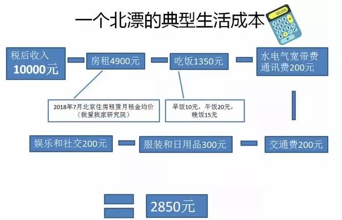 华逾期7天：信用危机惊扰股市，经济增长放缓