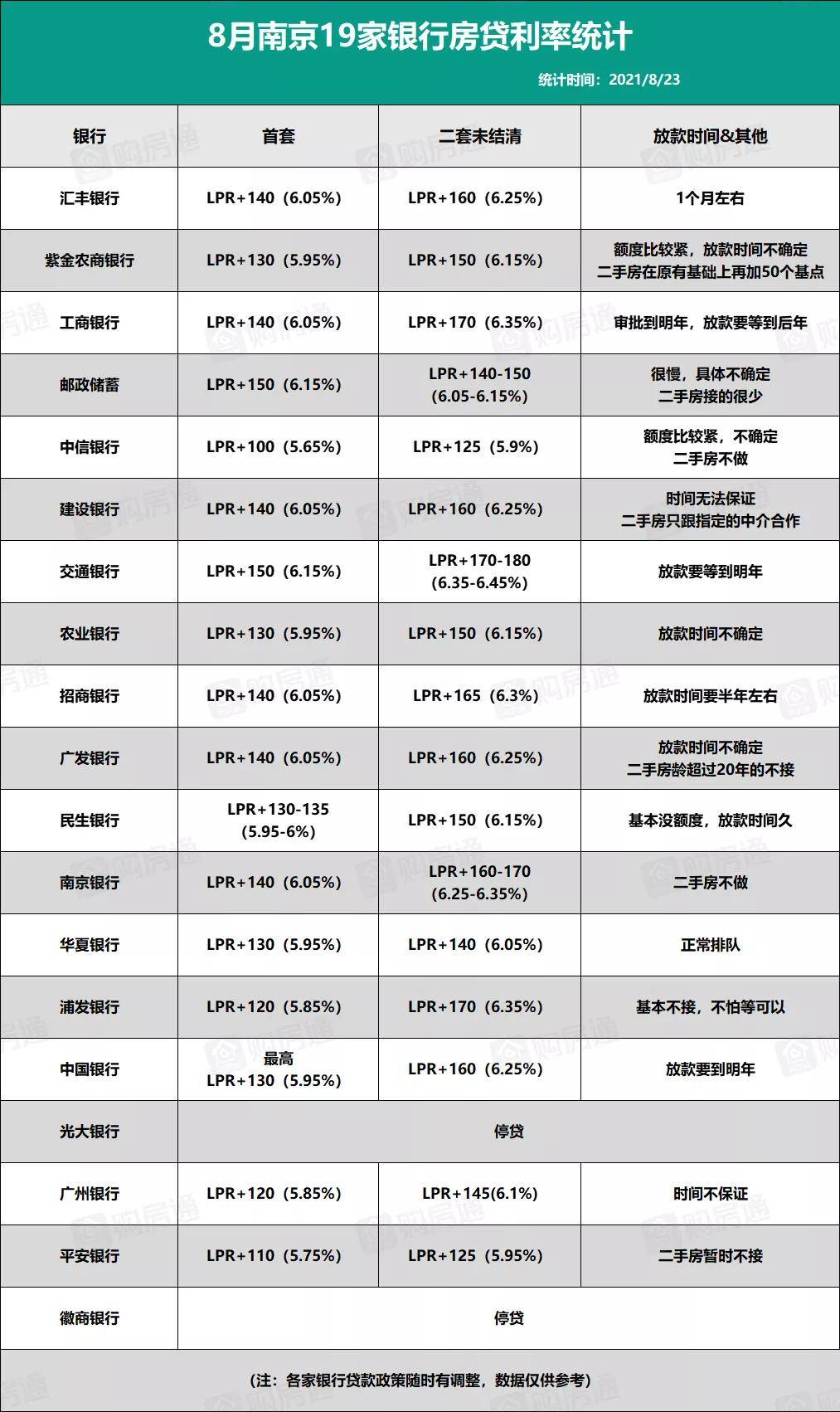 有钱花逾期能减免利息么