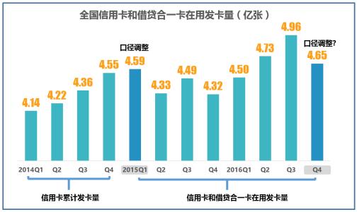 平安逾期还款征信恢复时长及更新频率