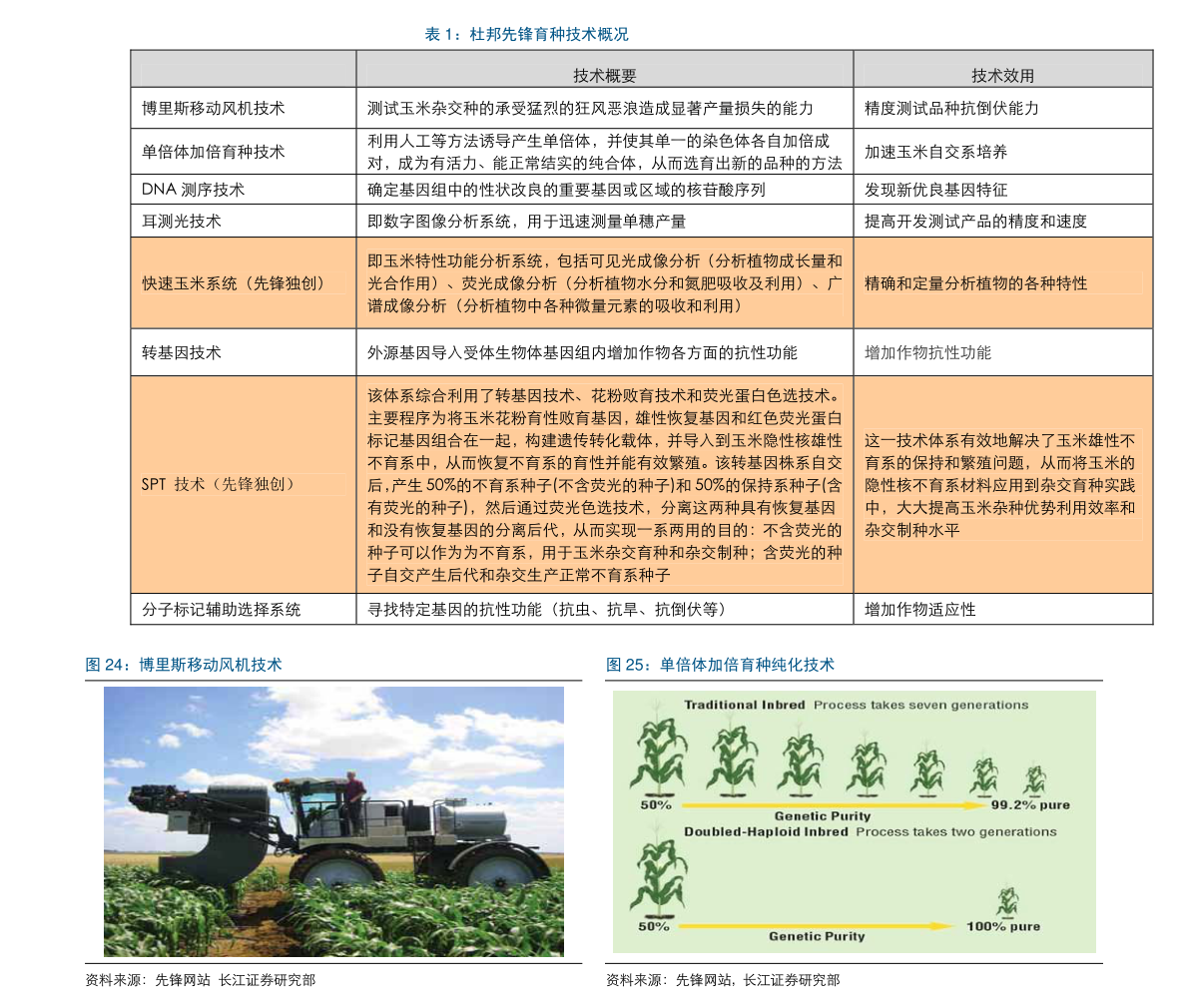 浦发银行利息现在是多少