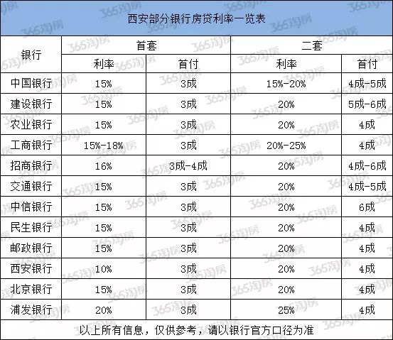 浦发银行利息现在是多少