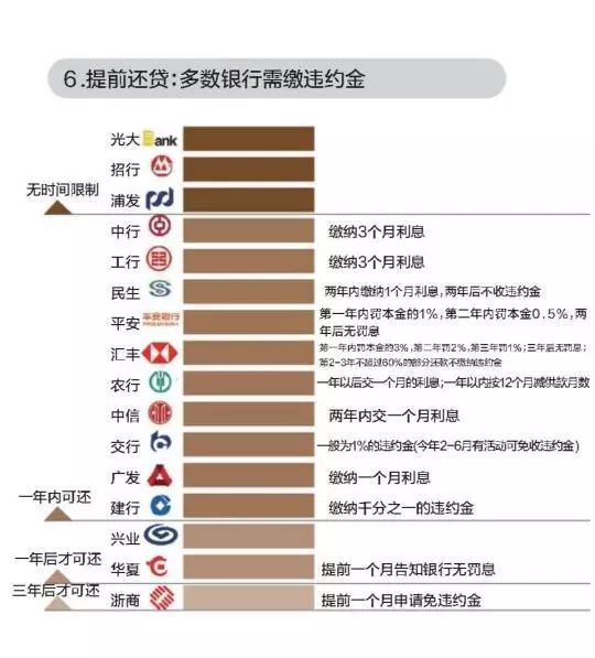 浦发银行利息现在是多少