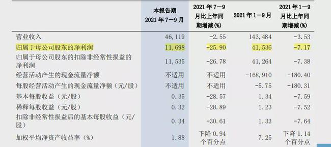 浦发银行利息现在是多少