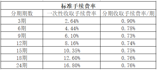 浦发银行利息现在是多少