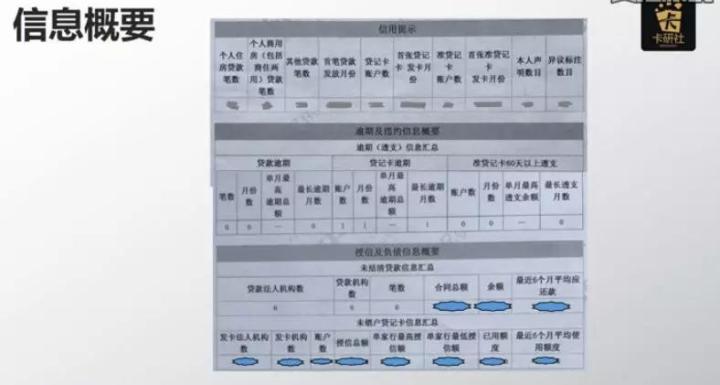 招商逾期多久会上征信记录和报告