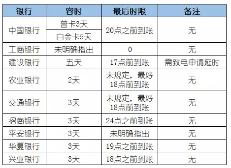 工商银行逾期未还款怎么办？