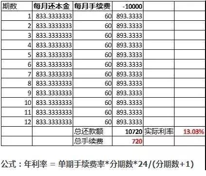 信用卡欠款利息怎么算的