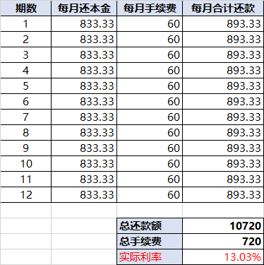 信用卡欠款利息怎么算的