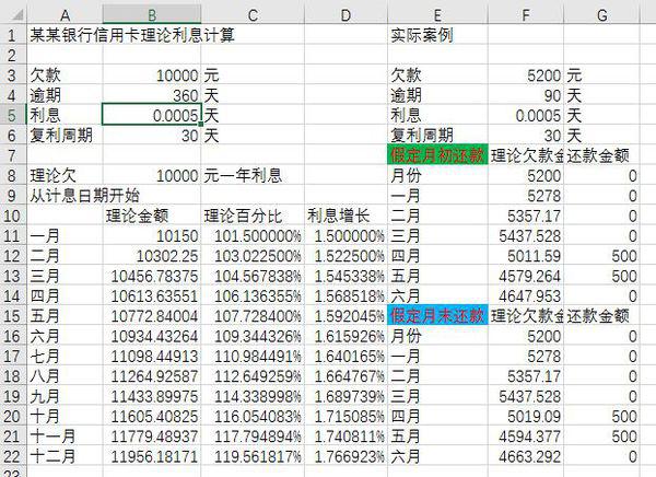 信用卡欠款利息怎么算的