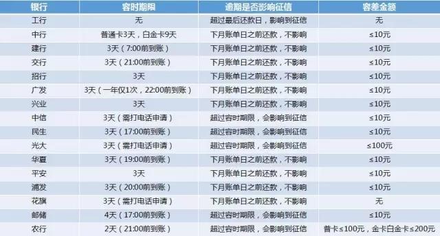 珠海招行信用卡逾期协商减免政策及条件