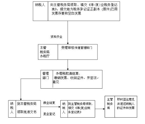 个体工商户逾期注销及相关流程与影响