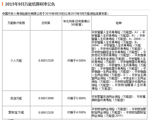 平安逾期能申请免息吗，利息可以减免吗？