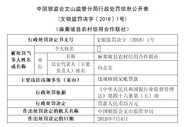 农村信用社贷款逾期呆账如何处理？