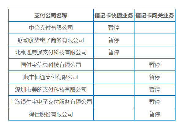 兴业银行逾期了怎么协商还本金及分期还款？