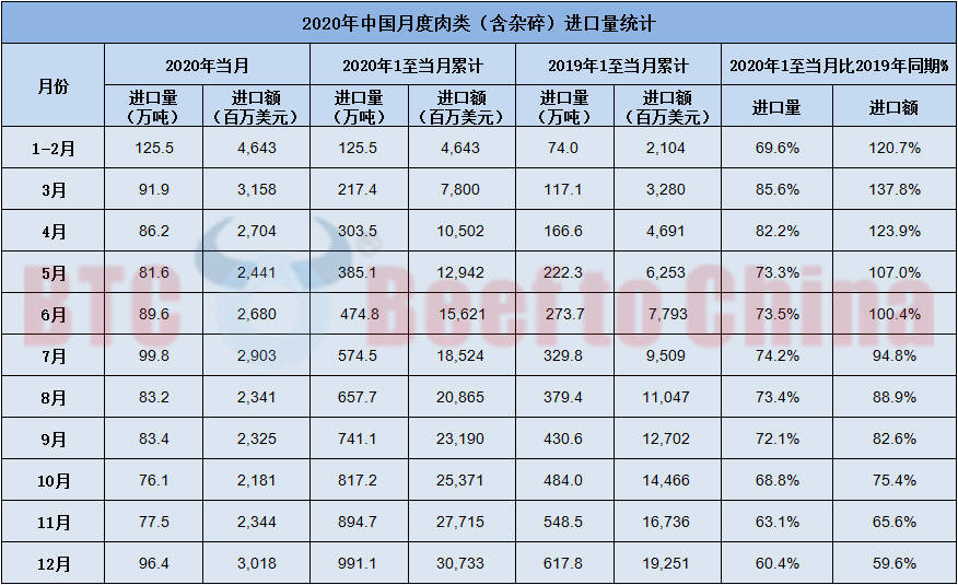 中国逾期人群总数有多少?