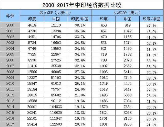 中国逾期人群总数有多少?