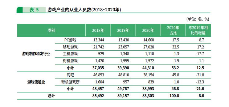 中国逾期人群总数有多少?