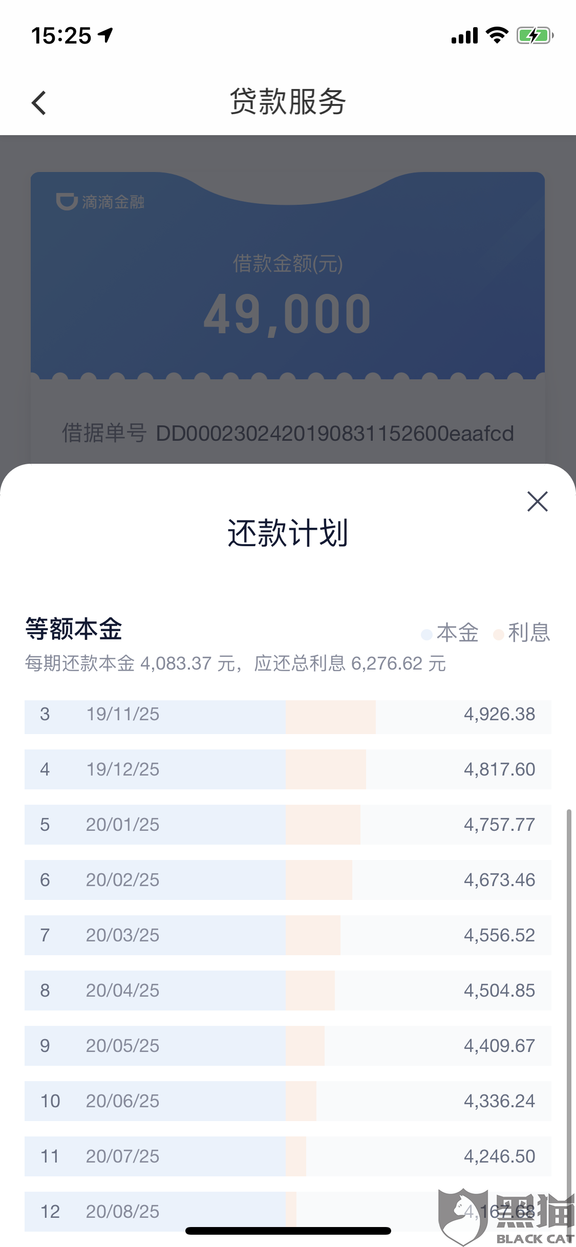 逾期消费备用金能用吗？