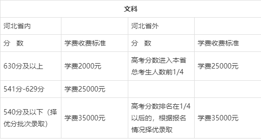 来分期2万逾期一年，逾期费及后果