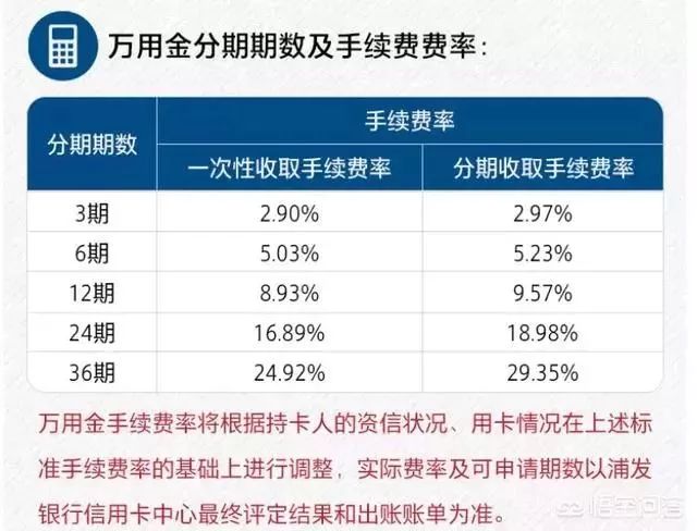 浦发银行万用金贷款逾期处理及违约责任