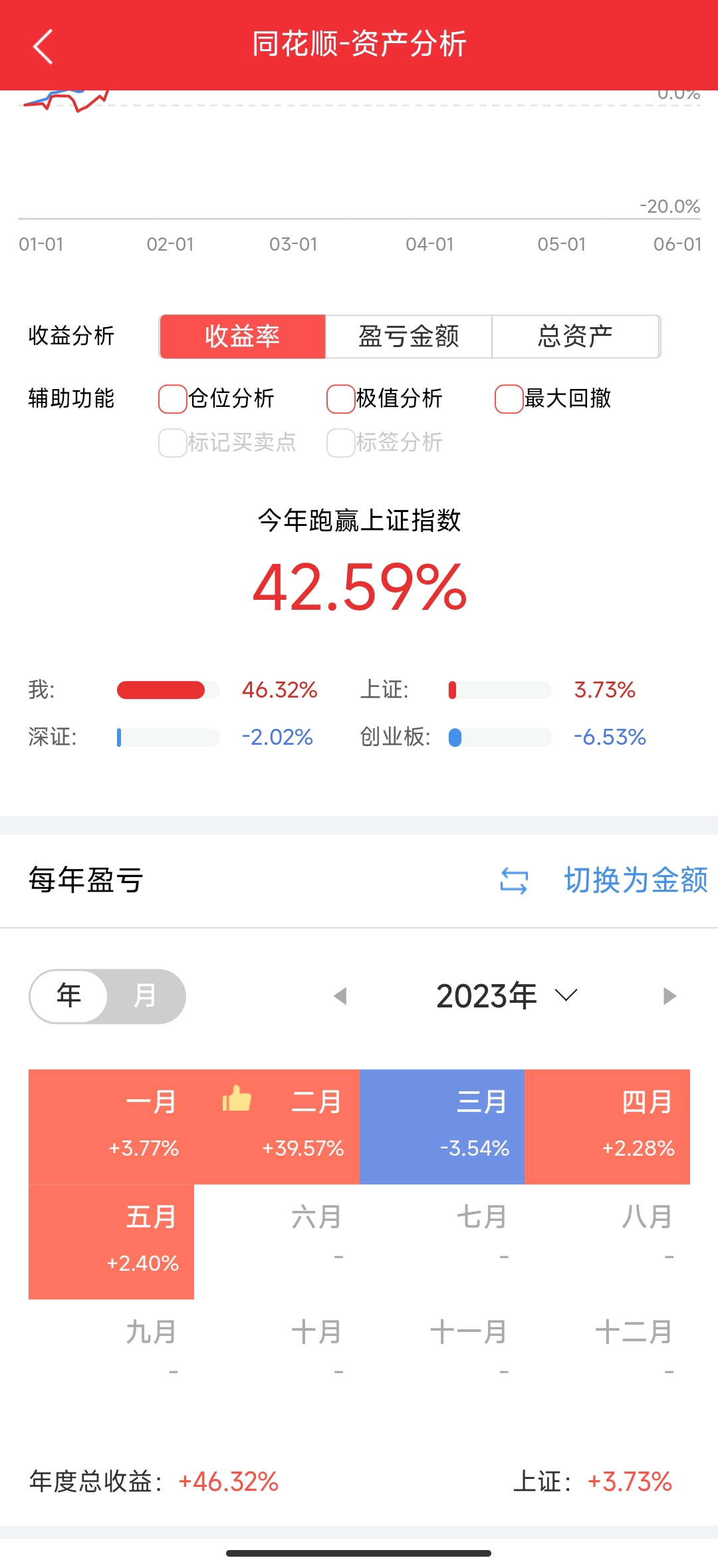 网贷8月没还了也没事真的吗？网贷逾期8个月会怎样？