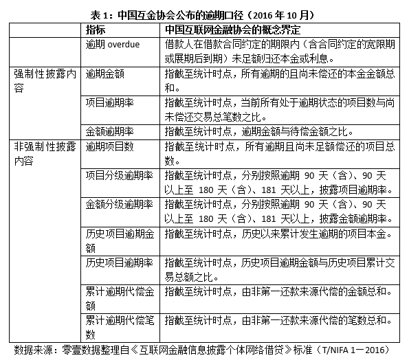 中国逾期刑事统计及标准