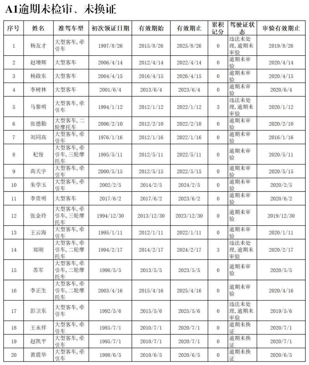 老哥交通逾期如何处理及费用计算