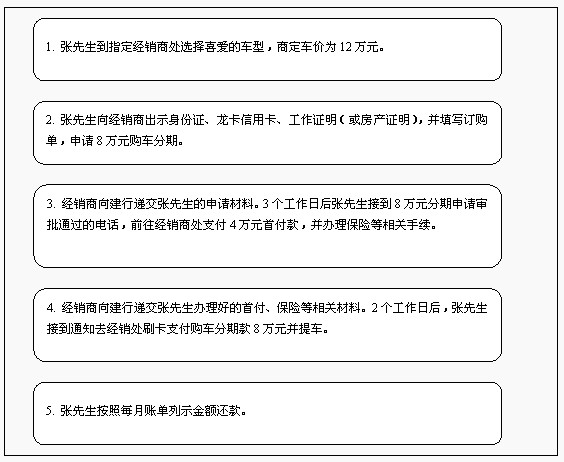 建设银行逾期24天利息费用如何计算？