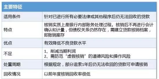 中国企业逾期收外汇的处罚及处理方式