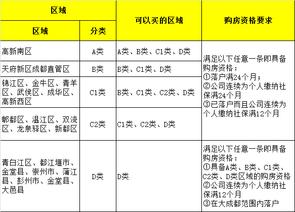 成都银行消费贷款逾期管理政策