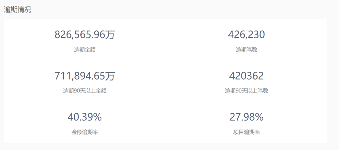 发逾期6万5个月，还了3万，催收要求全款，银行逾期半年会上门吗？