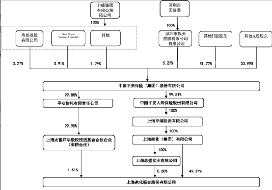 上海企业债务逾期利弊论文及其对上市企业债务危机的影响