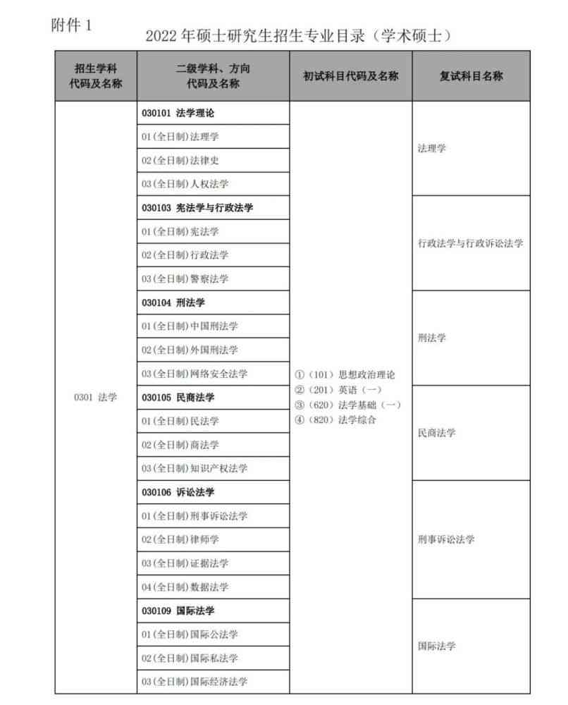 中国人民公安大学逾期报道及2021报到时间