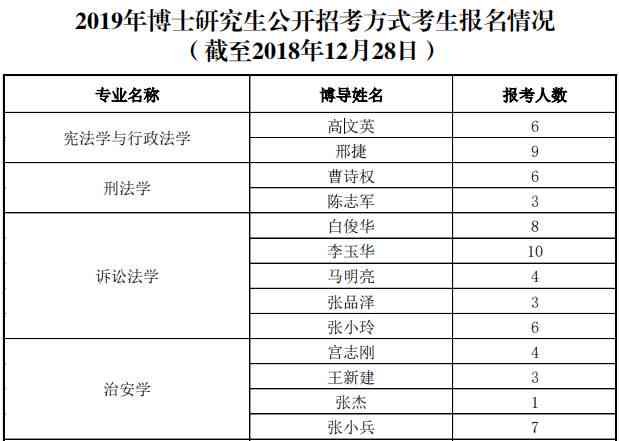 中国人民公安大学逾期报道及2021报到时间