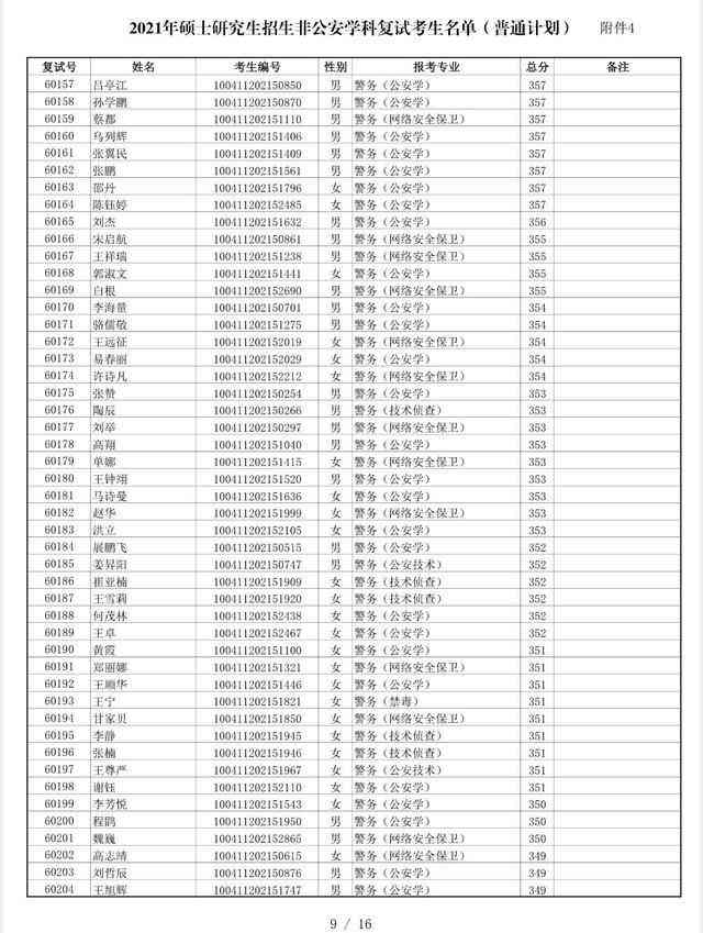 中国人民公安大学逾期报道及2021报到时间