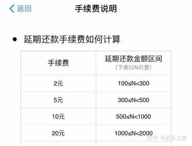 工行消费贷逾期怎么处理及最有效方法